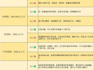 二膜三叉四膜五注免费的功能介绍—二膜三叉四膜五注免费的功能是什么？