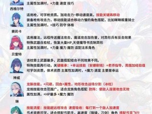 龙之谷手游元素师纹章选择攻略：揭秘最佳纹章搭配，提升战力必备指南