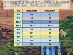 老服跨区调整重塑DNF决斗场分布——跨区表决背后的策略与影响分析