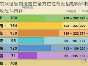 口袋妖怪复刻班吉拉全方位性格配招指南：打造无敌战斗策略