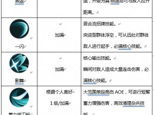 侍魂胧月传说：剑士职业深度解析，你心中的疑问全解析