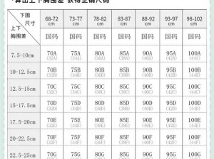 95c大的胸大概是多大—95C 大的胸有多大？罩杯 C 胸围是多少？