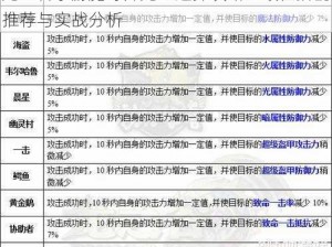 龙之谷手游魔导师龙玉选择攻略：最佳搭配推荐与实战分析