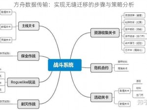 方舟数据传输：实现无缝迁移的步骤与策略分析