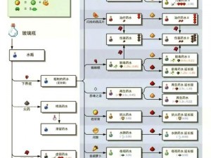 全新我的世界物品合成大全及详解