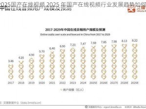 2025国产在线视频 2025 年国产在线视频行业发展趋势如何？