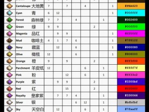 方舟生存进化染料配方大全详解：全面解析染料制作方法与技巧