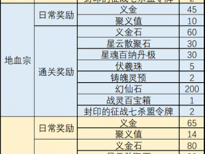 完美世界手游新职业震撼上线：详细解析时间表与新职业特色