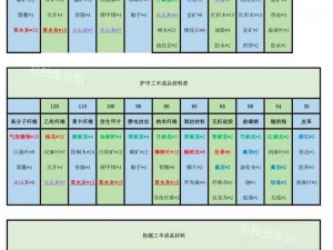 明日之后木栅栏制作详解：栅栏放置方法与制作步骤一览表