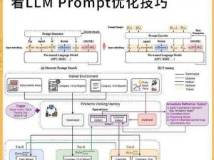 Project任务优化调整：探究升级与降级策略以达成高效执行目标