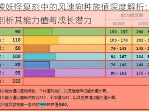 口袋妖怪复刻中的风速狗种族值深度解析：全面剖析其能力值与成长潜力