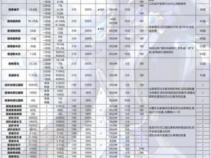 《冒险岛2：神经DNA研究中心怪物分布全解析》