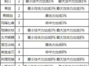 梦幻西游无双版英雄大会兑换攻略——夺宝奇兵，逐梦宝藏秘籍