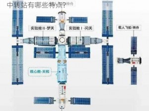 fi11cnn研究所中转站的特点;fi11cnn 研究所中转站有哪些特点？