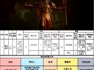 暗魔领主攻略大全：实战技巧解析，轻松突破游戏难关