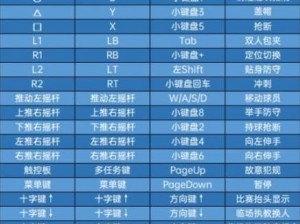 NBA 2K22键位修改指南：轻松掌握改键方法