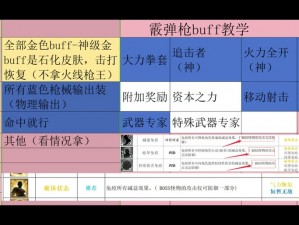 CF手游高分武器攻略：贺岁BOSS咯咯哒挑战秘籍与通关技巧详解