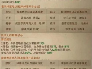 暗黑破坏神不朽八大套装掉落地点大揭秘：副本一览，全方位获取指南