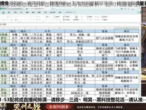 三国志战略版程昱阵容搭配策略与实战解析：如何构建最佳阵容？