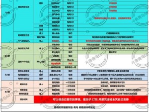 黎明觉醒巡逻任务介绍：据点安全守护者的日常职责与行动指南