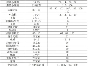 球球大作战攻略：掌握正确吐孢子步骤与关键注意事项