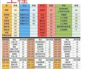 魔兽怀旧服工程学攻略：从入门到精通，轻松提升技能等级至300全解析