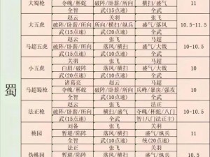 三国志战略版创新太尉盾战术解析：曹操司马懿满宠阵容搭配策略指南