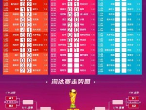 卡塔尔世界杯2022赛程表揭秘：全球足球盛宴的精彩时刻与赛程安排