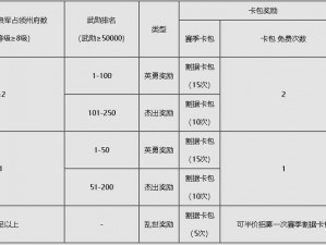 流浪军福利结算奖励盛典：揭秘奖金发放流程与奖励丰厚程度