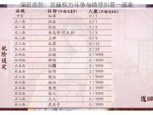 深宫曲韵：宫廷权力斗争与情感纠葛一览表