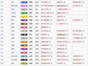 口袋妖怪复刻：比雕全方位解析——进化、技能列表及图鉴详解探秘