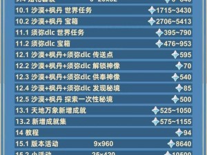 原神43版本原石获取全攻略：探索新版本原石数量汇总与收益最大化技巧解析