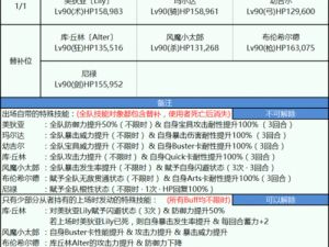 FGO尼禄祭再临决赛攻略大全：国服敌方配置深度解析与战术配置建议