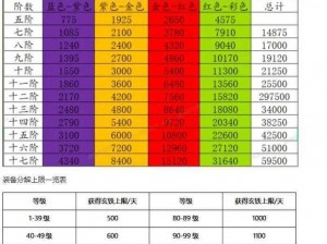 神创大陆装备洗练攻略：洗练系统详解与装备强化指南