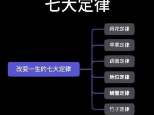 历史之锚：穿越时空的挑战——第十一关：如何理解并应对历史不可改变的定律？