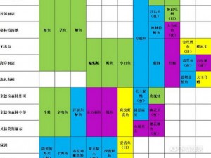 玛娜希斯回响缚影雾鸦强度深度解析：技能、特性与实战表现观察