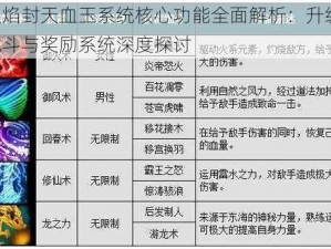 烈焰封天血玉系统核心功能全面解析：升级、战斗与奖励系统深度探讨