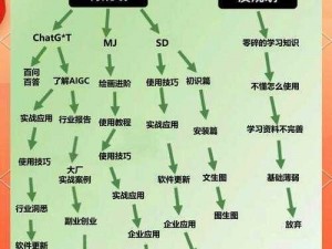 Project教程大全：从入门到精通，一步步成为专家