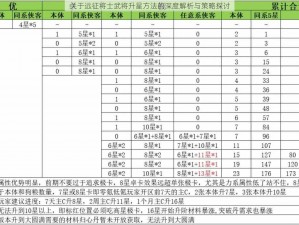 关于远征将士武将升星方法的深度解析与策略探讨