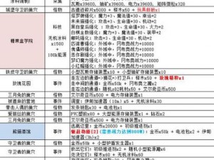 不思议迷宫帝释天冈布奥深度解析：技能天赋图鉴及表现评价