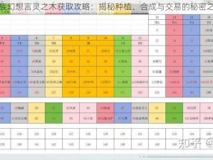 龙族幻想言灵之木获取攻略：揭秘种植、合成与交易的秘密之道