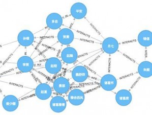 绿洲视角下的通讯录好友深度解析：社交网络的联系与互动探究