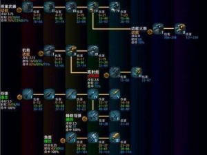 群星群星科技类MOD推荐：探索最佳使用的科技MOD指南，引领你走向科技高峰