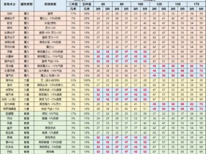 梦幻西游：坐骑属性加成全解析：坐骑对角色属性提升的奥秘