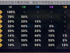 云顶之奕各段位抽卡概率详解：揭秘不同等级抽卡机会与成功率分析