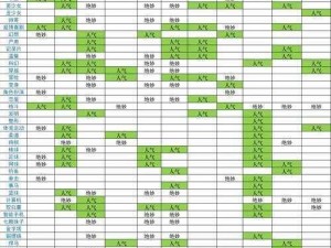 甜甜萌物语引领现实潮流：平民爆裂高分搭配攻略