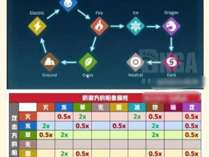 幻兽帕鲁属性相克关系详解：属性效果加成图一览