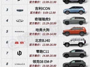 497799欧洲版的国产suv有何特点;497799 欧洲版的国产 SUV 有哪些特点？