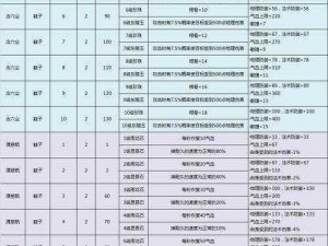 倩女幽魂手游医师职业武器装备属性全面解析与选择推荐