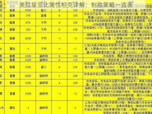 奥拉星亚比属性相克详解：制胜策略一览表